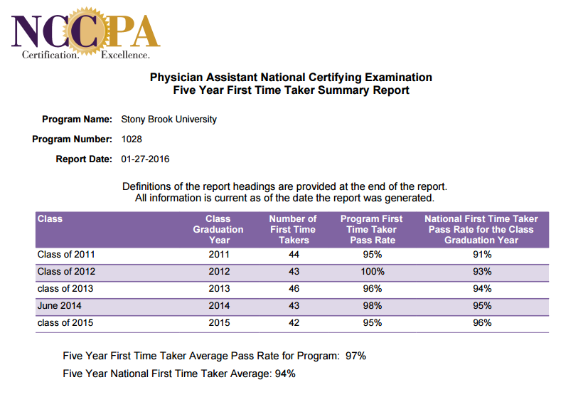 PANCE Performance School of Health Technology & Management