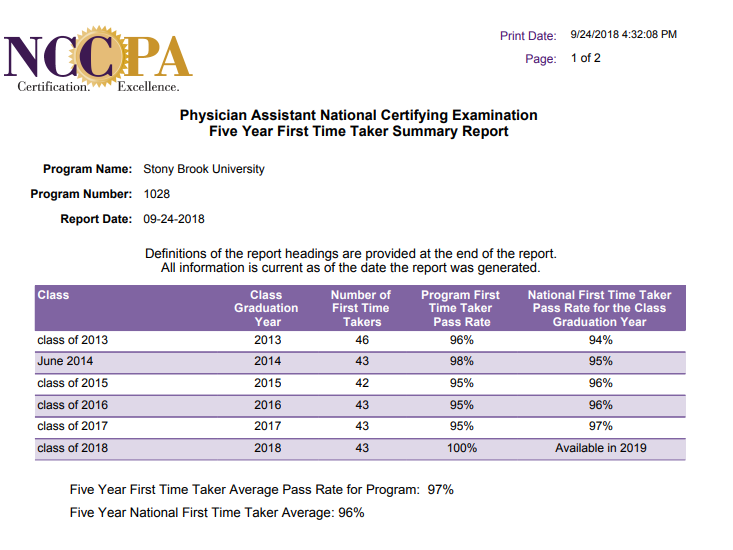 PANCE Performance | School of Health Technology & Management